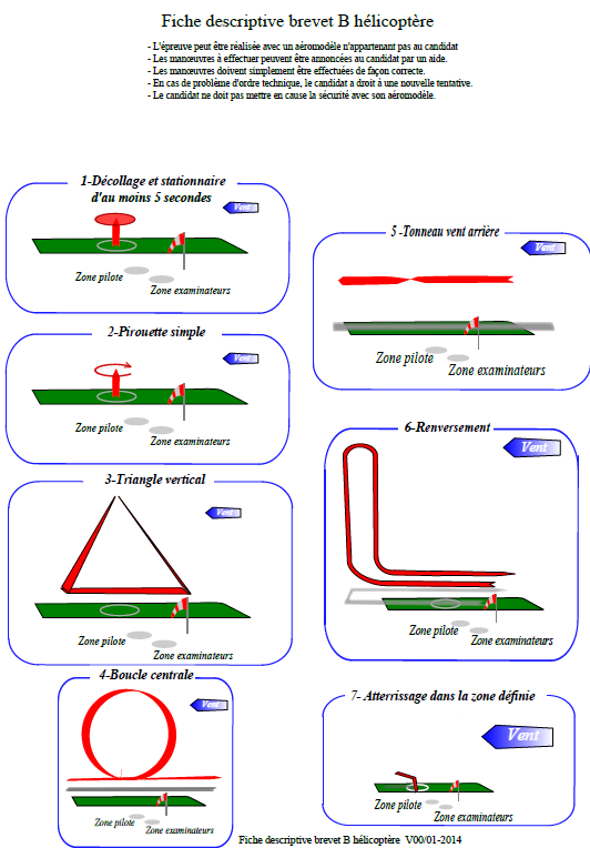 Brevets A,B,C