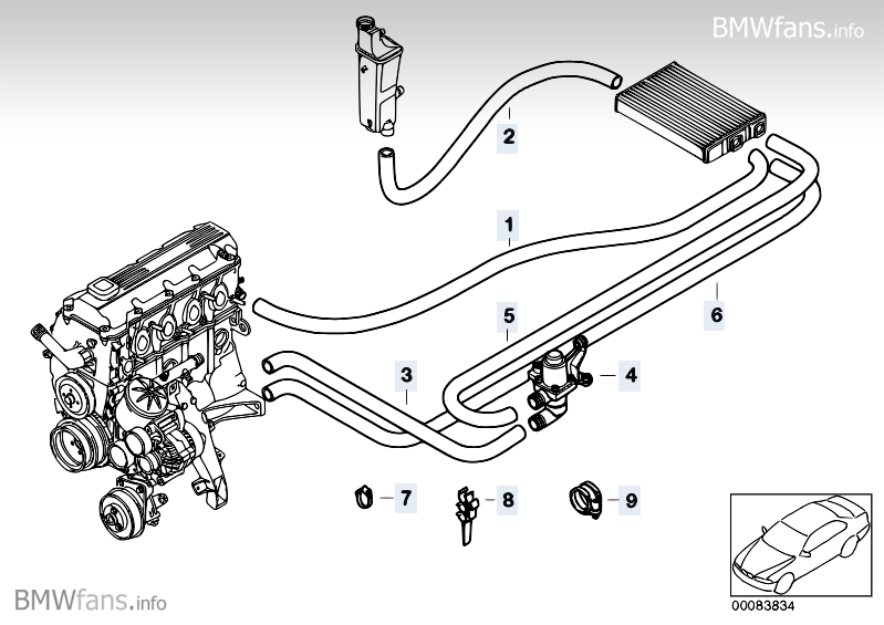Bmw e46 heating system