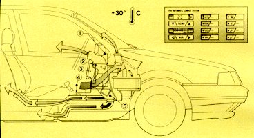 Sensore temperatura condizionatore auto