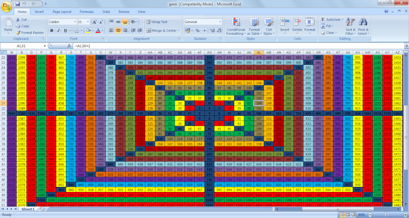 Gann Square Of 9 Chart