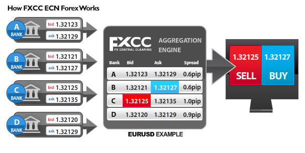 Binary Options Trading Cyprus