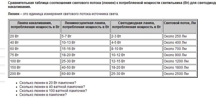 Сколько lux. Световой поток лампы 6500 люмен. Световой поток светодиодных и люминесцентных ламп таблица. Лампа 70 Вт световой поток люмен. Световой поток лампы накаливания 100 ватт.